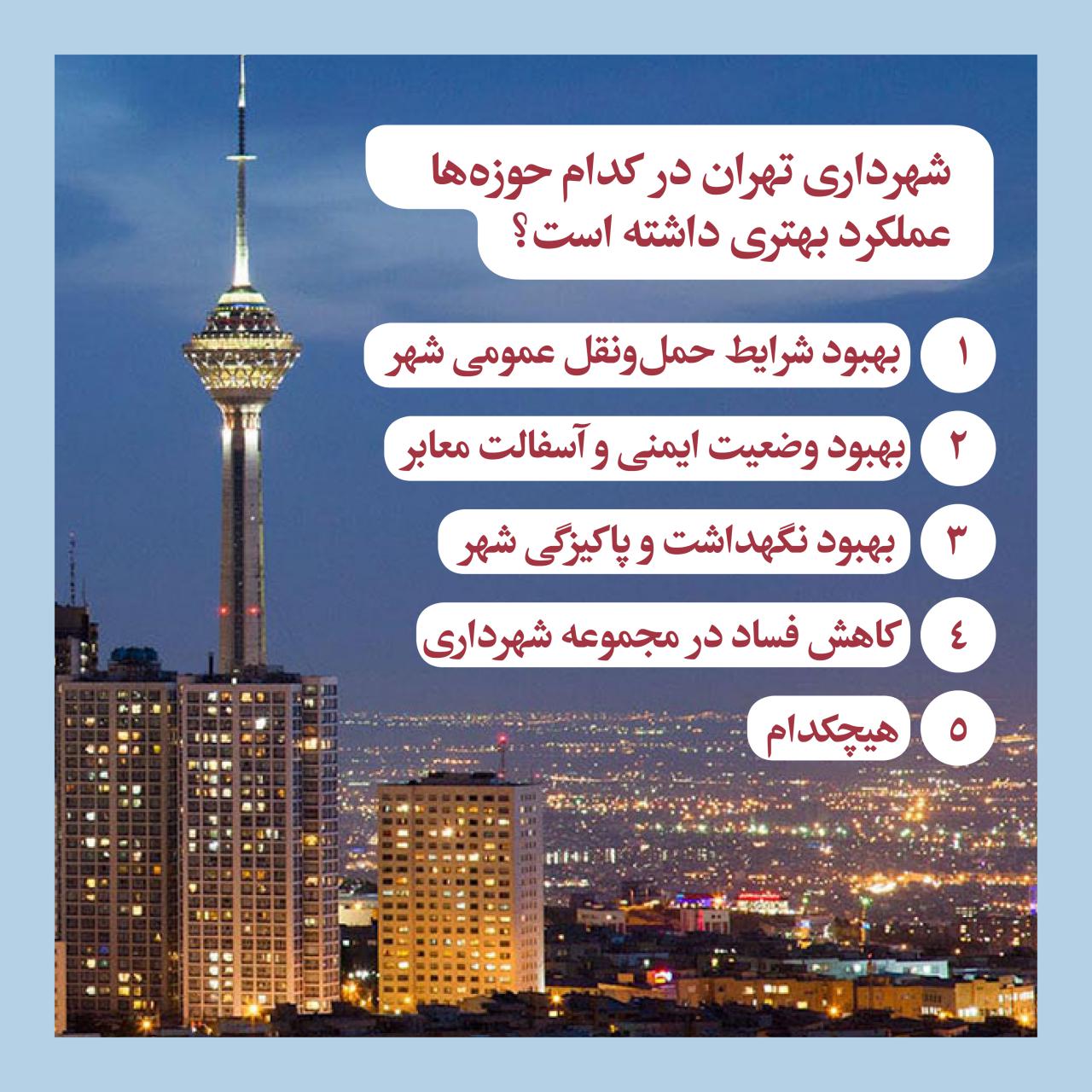 نظر مخاطبان اقتصادآنلاین درباره عملکرد شهرداری تهران طی دو سال اخیر/ ثبت نارضایتی 78درصدی نظر مخاطبان اقتصادآنلاین درباره عملکرد شهرداری تهران طی دو سال اخیر/ ثبت نارضایتی 78درصدی