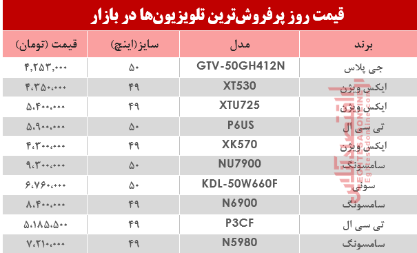 قیمت انواع تلویزیون دربازار ؟ +جدول قیمت انواع تلویزیون دربازار ؟ +جدول