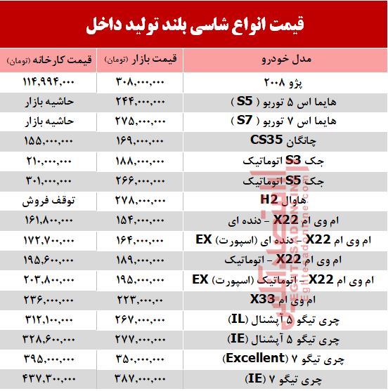 قیمت خودرو شاسی بلند تولید داخل +جدول قیمت خودرو شاسی بلند تولید داخل +جدول
