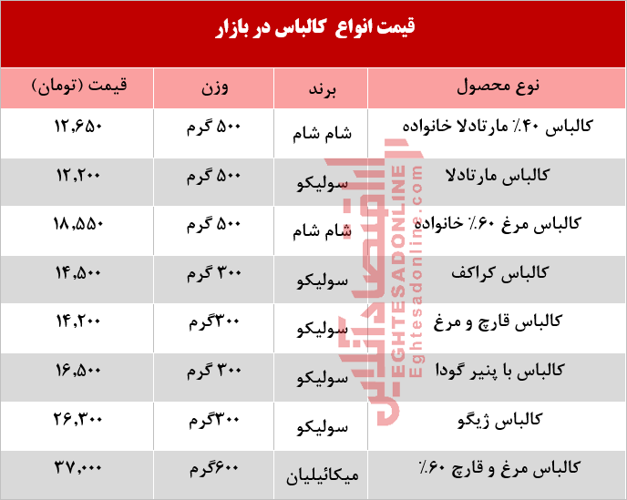 قیمت انواع کالباس چند؟ +جدول