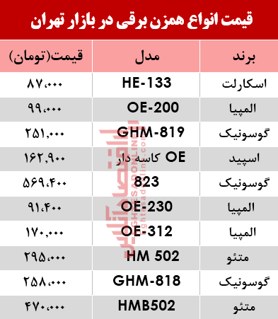 قیمت انواع همزن برقی در بازار؟ +جدول قیمت انواع همزن برقی در بازار؟ +جدول