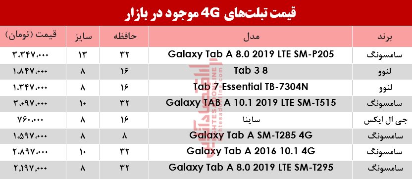 قیمت انواع تبلت‌های 4G موجود در بازار؟ +جدول