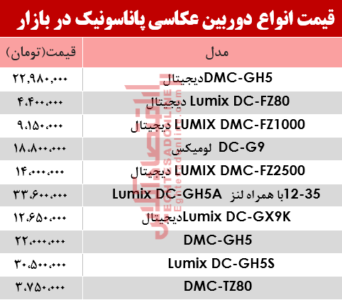 قیمت دوربینهای عکاسی پاناسونیک در بازار؟ +جدول قیمت دوربینهای عکاسی پاناسونیک در بازار؟ +جدول