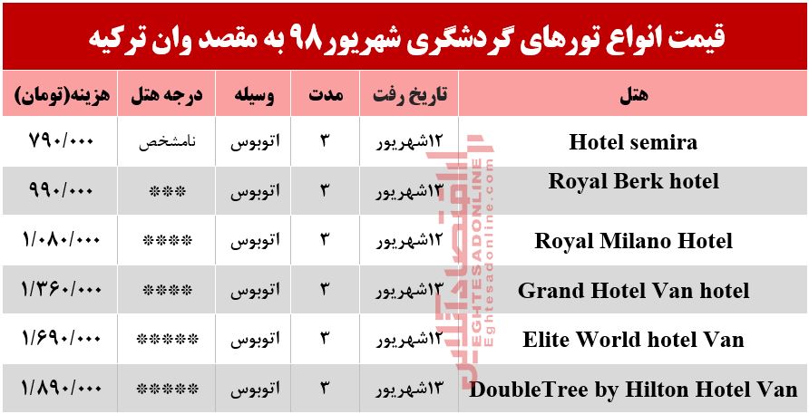 سفر زمینی به وان چقدر آب میخورد؟ سفر زمینی به وان چقدر آب میخورد؟