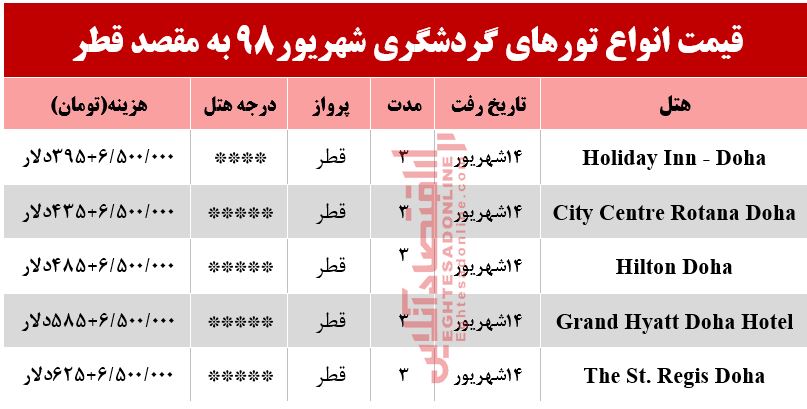 تور قطر چقدر هزینه دارد؟ تور قطر چقدر هزینه دارد؟