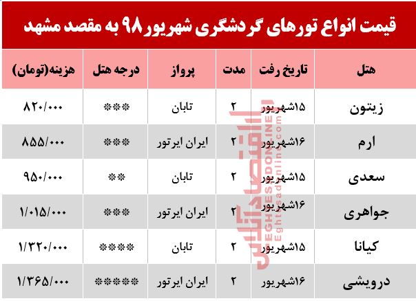 تور هوایی مشهد چند؟ تور هوایی مشهد چند؟