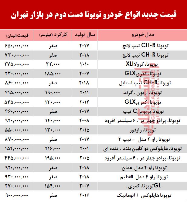 قیمت خودرو تویوتا در بازار تهران +جدول قیمت خودرو تویوتا در بازار تهران +جدول