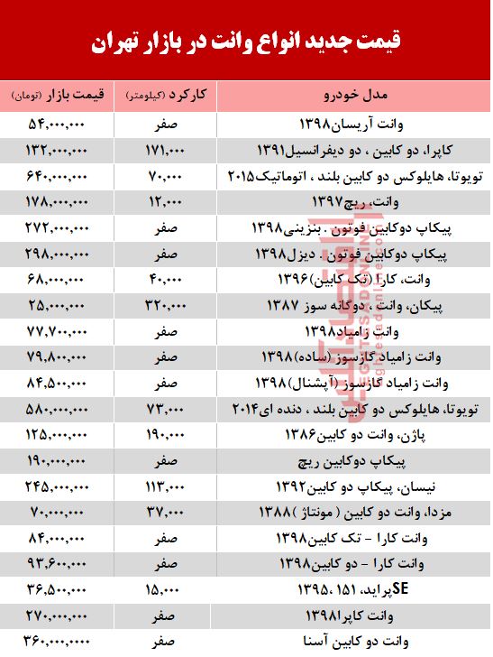 قیمت جدید انواع وانت در بازار تهران +جدول قیمت جدید انواع وانت در بازار تهران +جدول