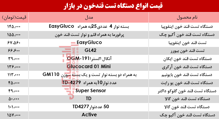 قیمت انواع دستگاه تست قند خون در بازار؟ +جدول قیمت انواع دستگاه تست قند خون در بازار؟ +جدول