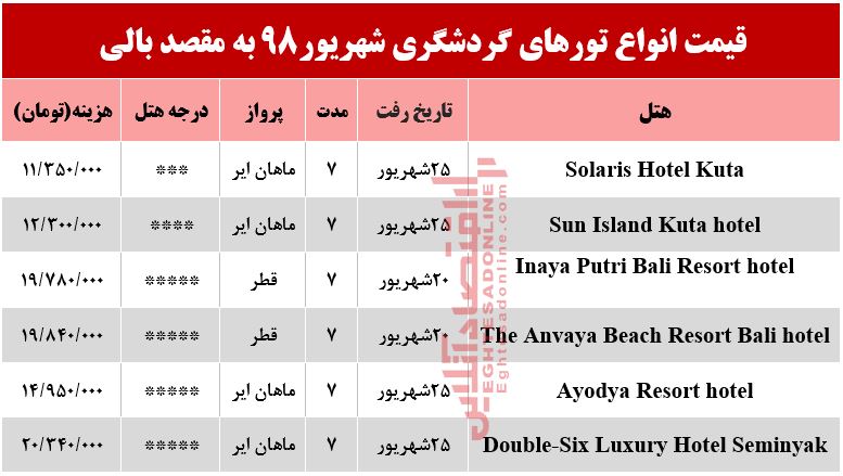 سفر به بالی چقدر هزینه دارد؟ سفر به بالی چقدر هزینه دارد؟
