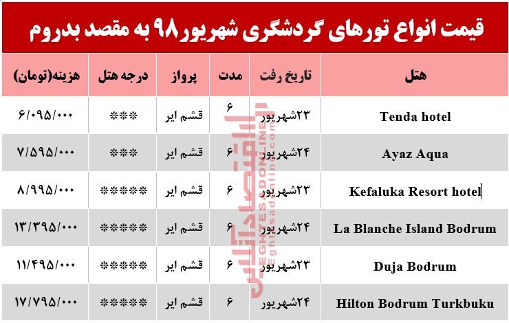 تور بدروم چند تمام می‌شود؟