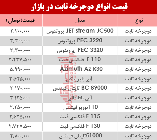 مظنه انواع دوچرخه ثابت در بازار؟ +جدول مظنه انواع دوچرخه ثابت در بازار؟ +جدول