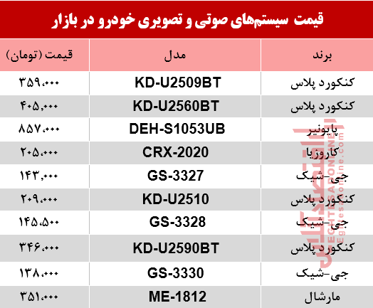 نرخ سیستم صوتی و تصویری خودرو در بازار؟ +جدول نرخ سیستم صوتی و تصویری خودرو در بازار؟ +جدول