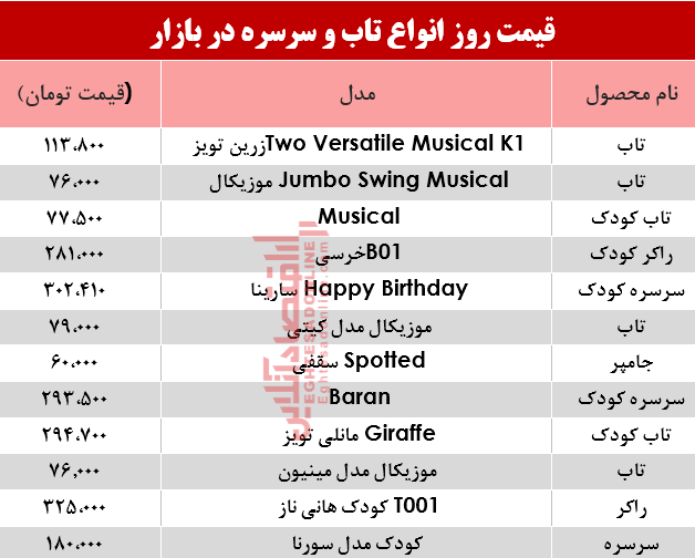 مظنه انواع تاب و سرسره در بازار؟ +جدول مظنه انواع تاب و سرسره در بازار؟ +جدول