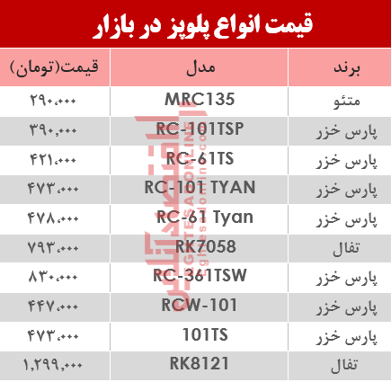قیمت انواع پلوپز دربازار؟ +جدول قیمت انواع پلوپز دربازار؟ +جدول