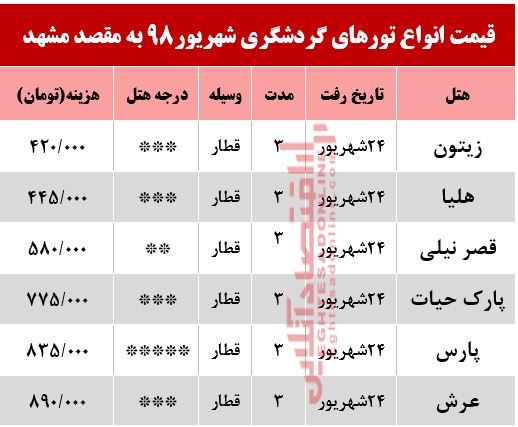 تور ریلی مشهد چند؟ تور ریلی مشهد چند؟