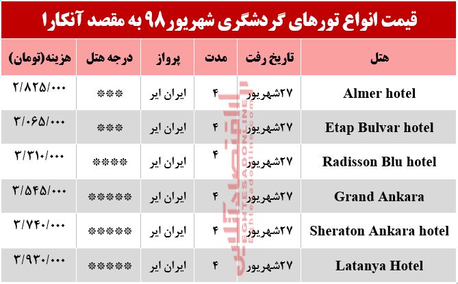 تور آنکارا چند تمام میشود؟ تور آنکارا چند تمام میشود؟