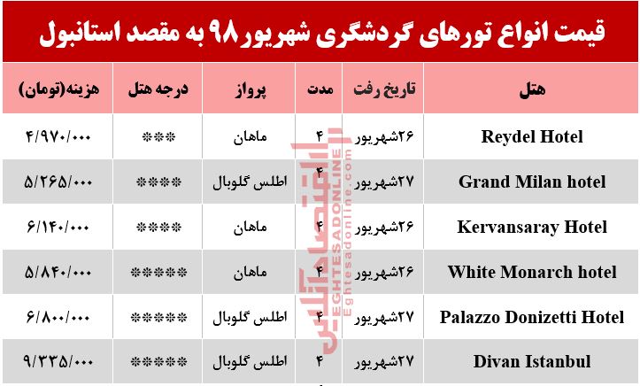 سفر به استانبول چقدر آب میخورد؟ سفر به استانبول چقدر آب میخورد؟