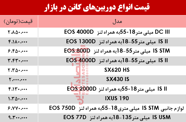 نرخ دوربینهای عکاسی کانن در بازار؟ +جدول نرخ دوربینهای عکاسی کانن در بازار؟ +جدول