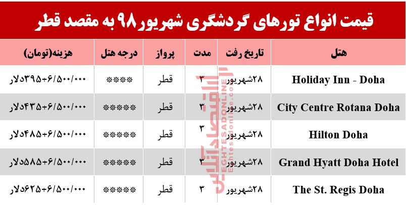سفر به قطر چند تمام میشود؟ سفر به قطر چند تمام میشود؟