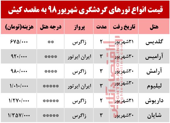 سفر به کیش چقدر هزینه دارد؟ سفر به کیش چقدر هزینه دارد؟