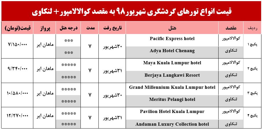 تور ترکیبی کوالالامپور و لنکاوی چند تمام میشود؟ تور ترکیبی کوالالامپور و لنکاوی چند تمام میشود؟