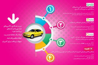 پرداخت کرایه تاکسیهای شهری و آنلاین با «کارپِی» پرداخت کرایه تاکسیهای شهری و آنلاین با «کارپِی»