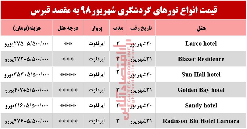 تور قبرس چند تمام میشود؟ تور قبرس چند تمام میشود؟