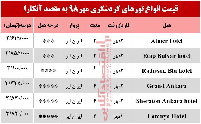 سفر به آنکارا چقدر هزینه دارد؟ سفر به آنکارا چقدر هزینه دارد؟