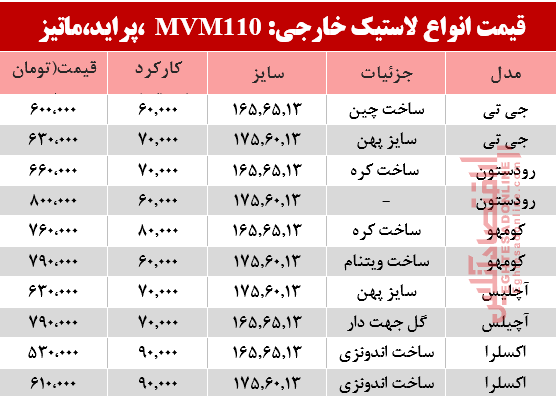 قیمت انواع لاستیک خارجی، پراید ، ماتیز و mvm در بازار؟ +جدول
