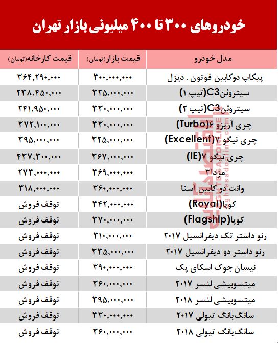 با400میلیون چه خودرویی می توان خرید؟ +جدول با400میلیون چه خودرویی می توان خرید؟ +جدول