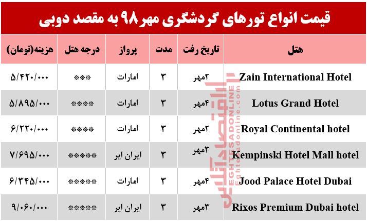 سفر به دوبی چقدر آب میخورد؟ سفر به دوبی چقدر آب میخورد؟