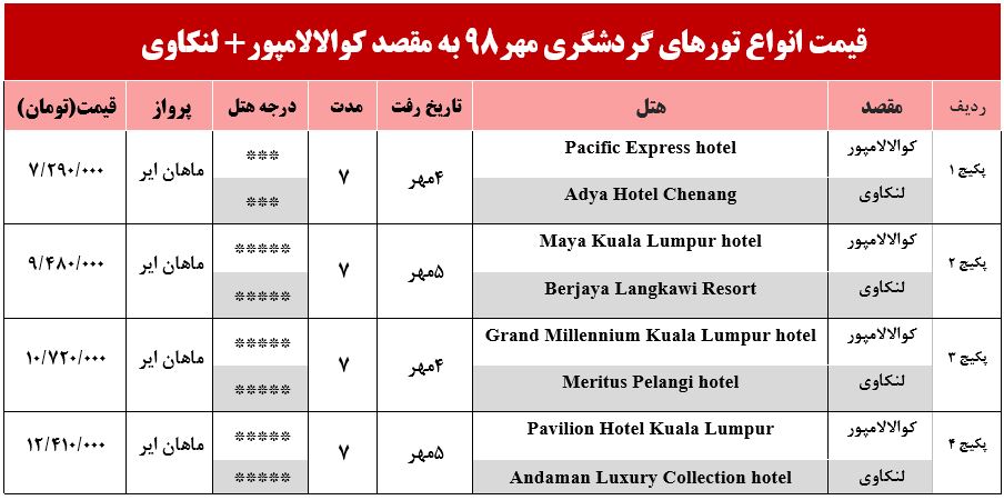 تور ترکیبی کوالالامپور و لنکاوی چند؟ تور ترکیبی کوالالامپور و لنکاوی چند؟