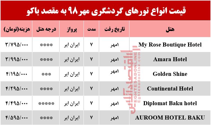 سفر به باکو چقدر هزینه دارد؟ سفر به باکو چقدر هزینه دارد؟