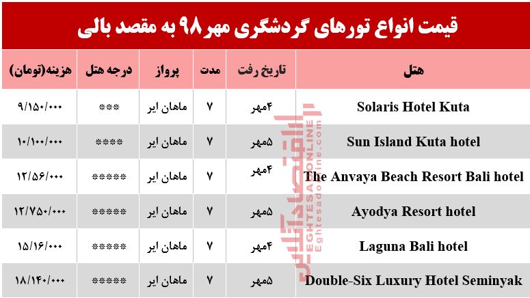 سفر به بالی چقدر هزینه دارد؟ سفر به بالی چقدر هزینه دارد؟