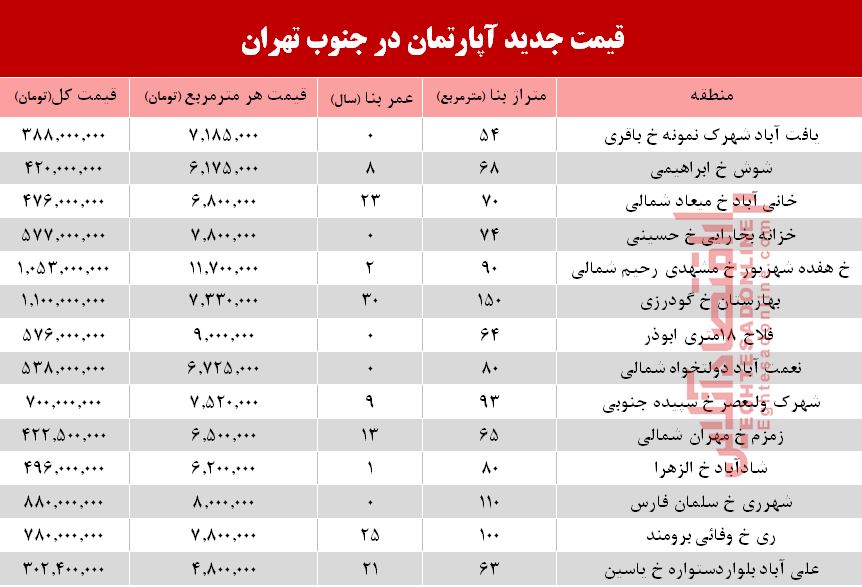 نرخ جدید آپارتمان در جنوب تهران؟ +جدول نرخ جدید آپارتمان در جنوب تهران؟ +جدول
