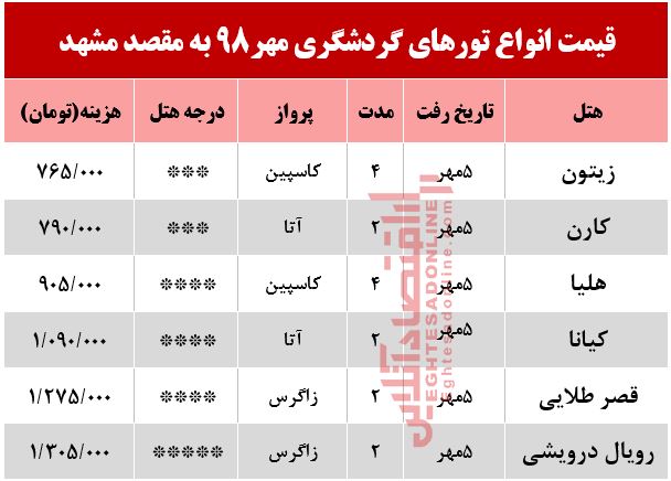 تور هوایی مشهد چند؟ تور هوایی مشهد چند؟