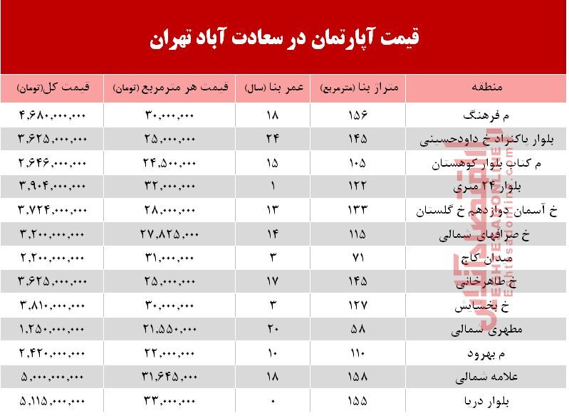 آپارتمان در سعادت آباد متری چند؟ +جدول