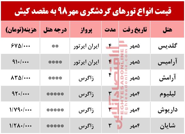 سفر به کیش چقدر هزینه دارد؟ سفر به کیش چقدر هزینه دارد؟