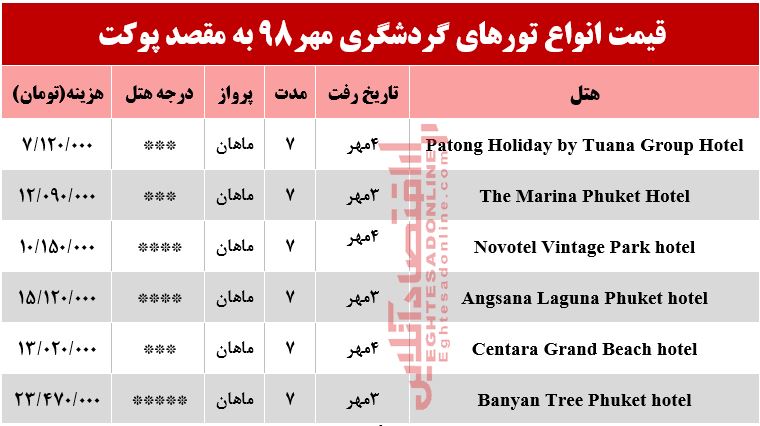 سفر به پوکت تایلند چقدر آب میخورد؟ سفر به پوکت تایلند چقدر آب میخورد؟