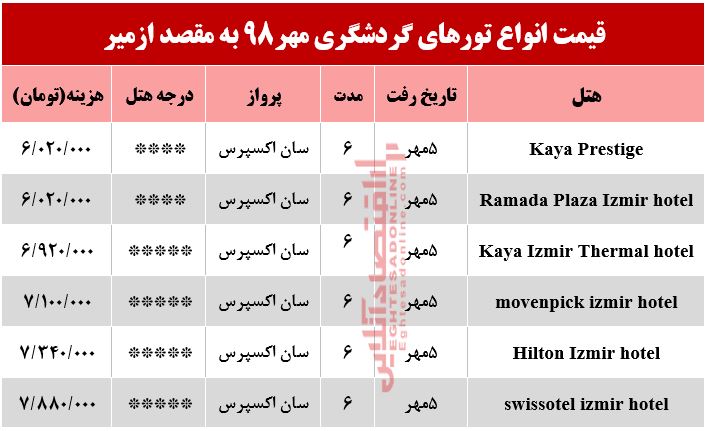 تور 6روزه ازمیر ترکیه چند؟ تور 6روزه ازمیر ترکیه چند؟