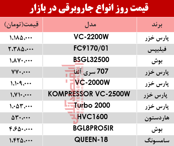 قیمت انواع جاروبرقی در بازار ؟ +جدول قیمت انواع جاروبرقی در بازار ؟ +جدول