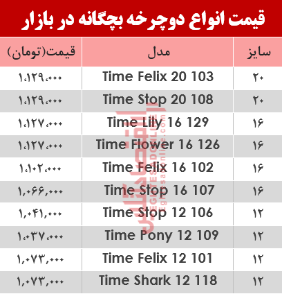 قیمت انواع دوچرخه بچگانه در بازار؟ +جدول قیمت انواع دوچرخه بچگانه در بازار؟ +جدول