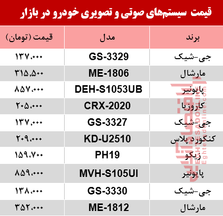 نرخ سیستم صوتی و تصویری خودرو در بازار؟ +جدول نرخ سیستم صوتی و تصویری خودرو در بازار؟ +جدول