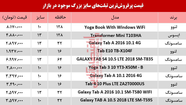 قیمت انواع تبلتهای سایز بزرگ در بازار؟+جدول قیمت انواع تبلتهای سایز بزرگ در بازار؟+جدول