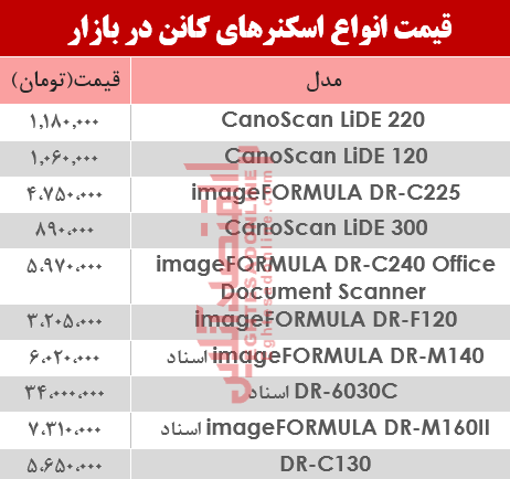 نرخ انواع اسکنر کانن در بازار ؟ +جدول نرخ انواع اسکنر کانن در بازار ؟ +جدول
