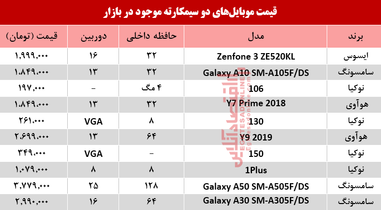 قیمت انواع موبایلهای دوسیمکارته در بازار؟ +جدول قیمت انواع موبایلهای دوسیمکارته در بازار؟ +جدول