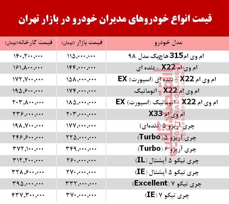 قیمت انواع خودروهای مدیران خودرو در بازار +جدول قیمت انواع خودروهای مدیران خودرو در بازار +جدول