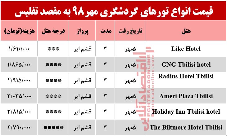 سفر به تفلیس گرجستان چقدر هزینه دارد؟ سفر به تفلیس گرجستان چقدر هزینه دارد؟