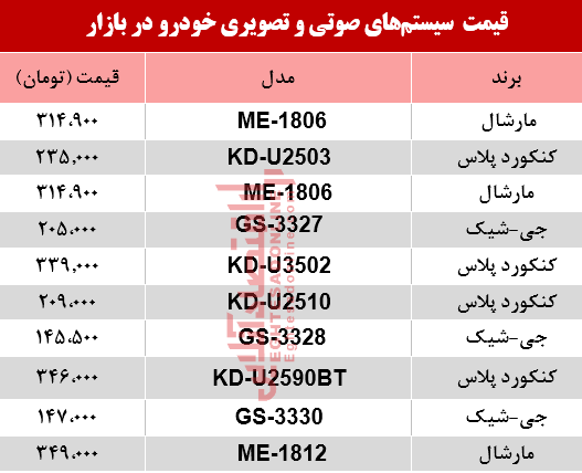 نرخ سیستم صوتی و تصویری خودرو در بازار؟ +جدول نرخ سیستم صوتی و تصویری خودرو در بازار؟ +جدول